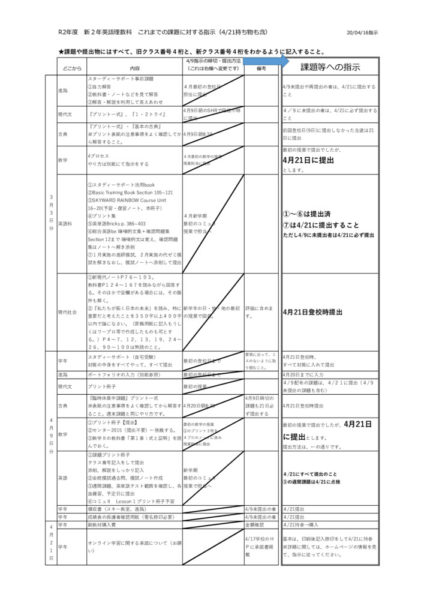 2gakunenkadaiのサムネイル