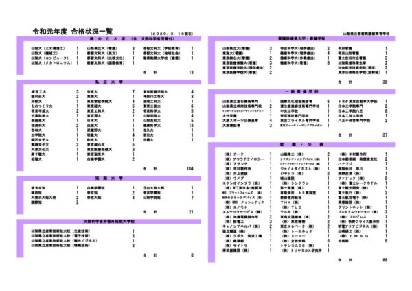 goukaku20200321のサムネイル