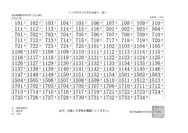 R04goukaku_tsurukojokankokkoのサムネイル