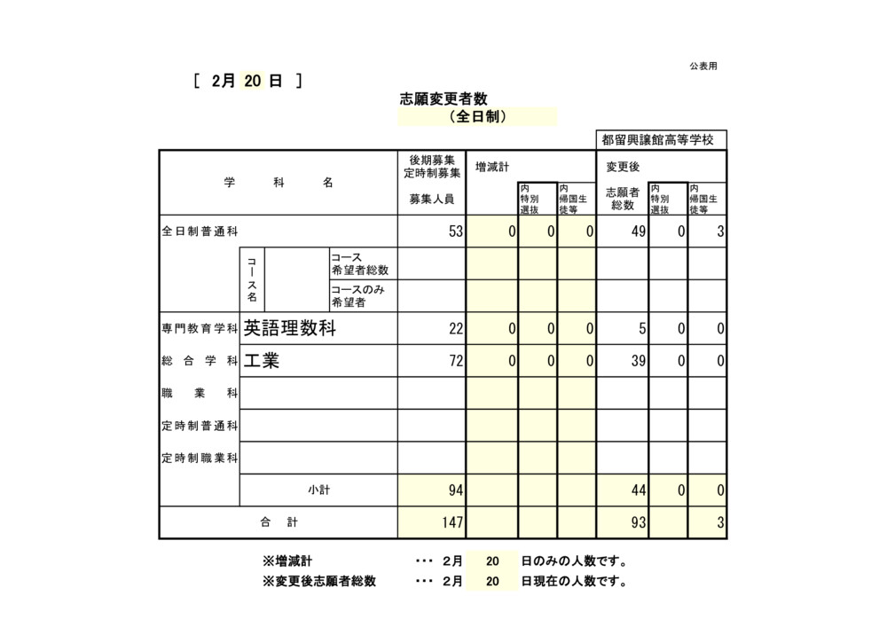 令和8年度後期募集志願状況(志願変更1日目)のサムネイル
