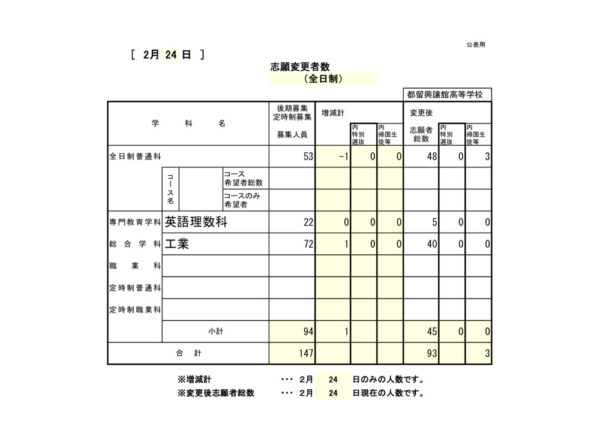 志願変更2日目（0224）のサムネイル