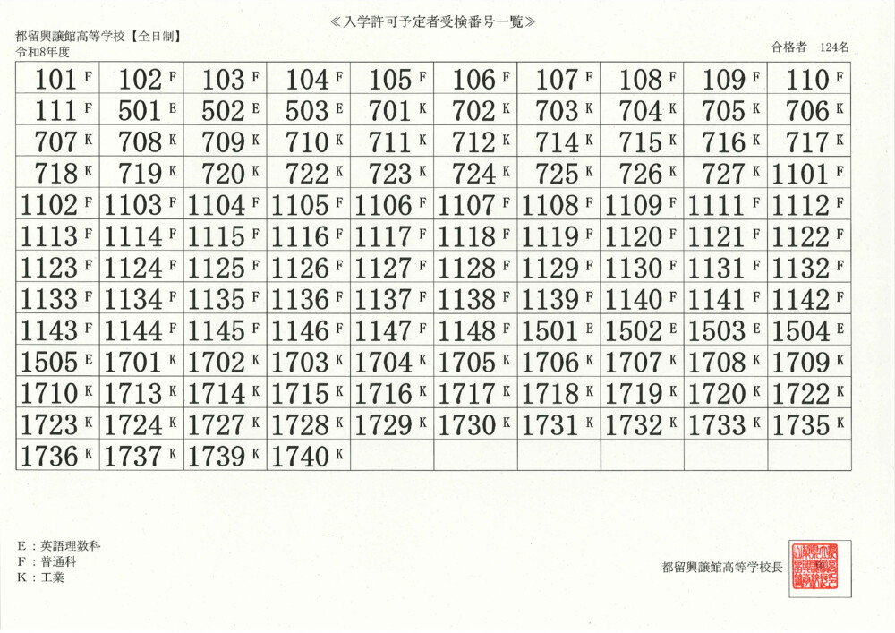 入学許可予定者受験番号